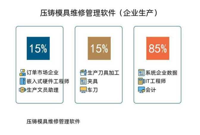 1668689807820631.png 压铸模具维修管理软件.png
