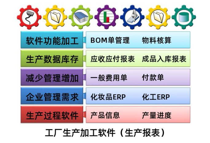 1668873564744638.png 工厂生产加工软件.png