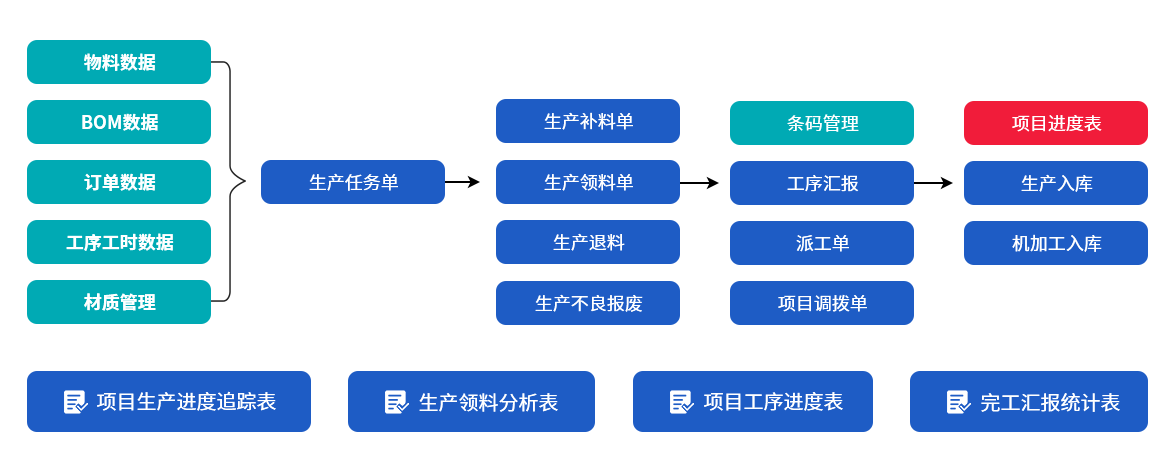 1672049745707253.png 机械生产erp流程.png