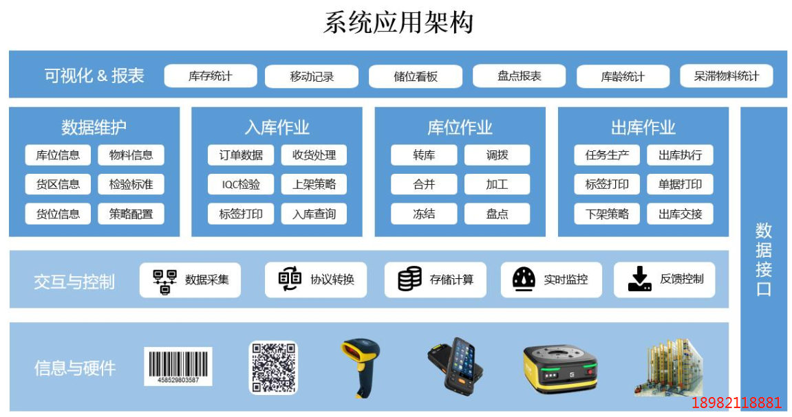 1672318728451404.png wms框架.png