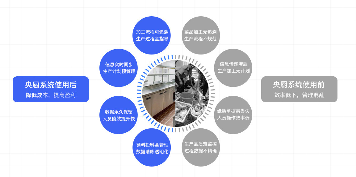 1672970519956501.png 中央厨房系统.png