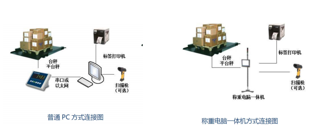 1675051529926880.png 屠宰电子秤对接.png