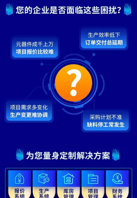 1675051887116331.png 电子元器件困惑量身定制解决方案.png