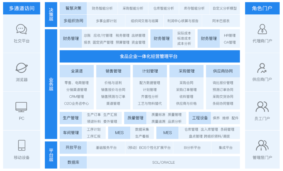1675306745644518.png 食品生产erp一体化.png