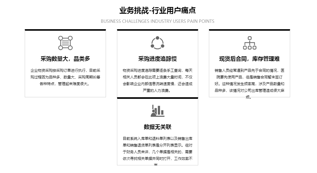 1675387562794226.png 医疗器械行业痛点.png