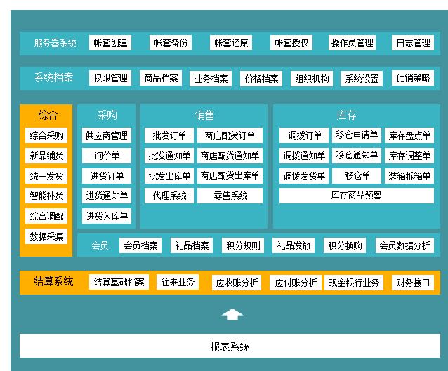 医疗器械用什么系统医疗器械进销存系统软件的使用要提前做好哪些工作？上虞erp_https://www.jmylbn.com_新闻资讯_第1张