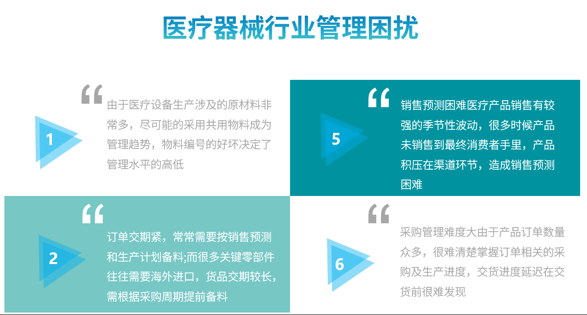 1675571107814145.png 医疗器械行业困扰1.png