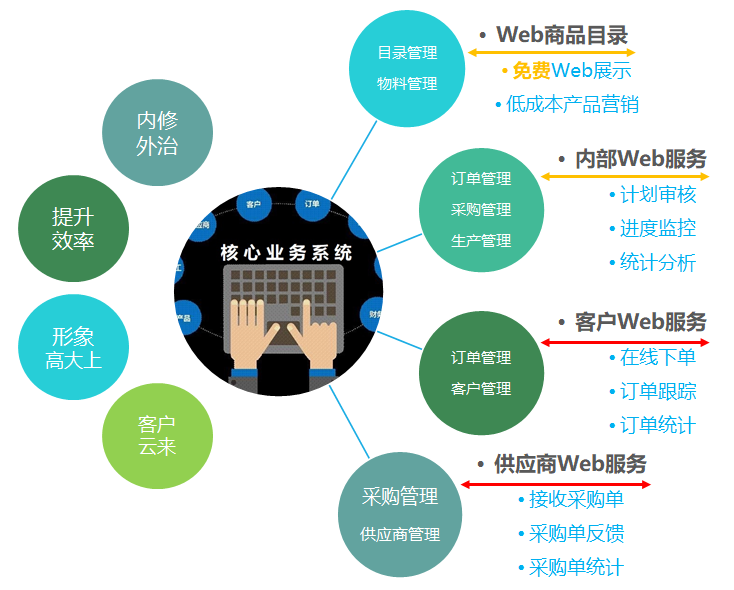 1675571946756083.png 生产软件功能.png