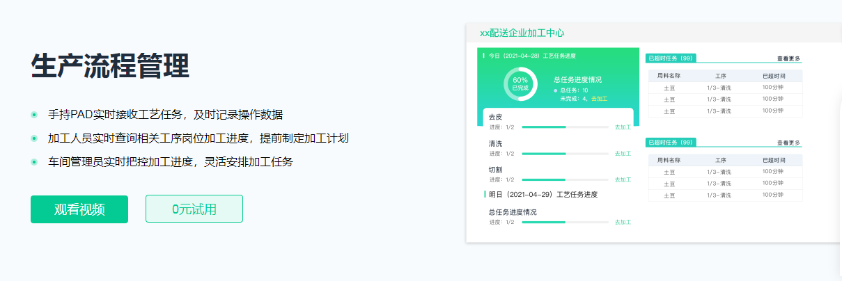 1675580461654663.png 生产流程管理.png