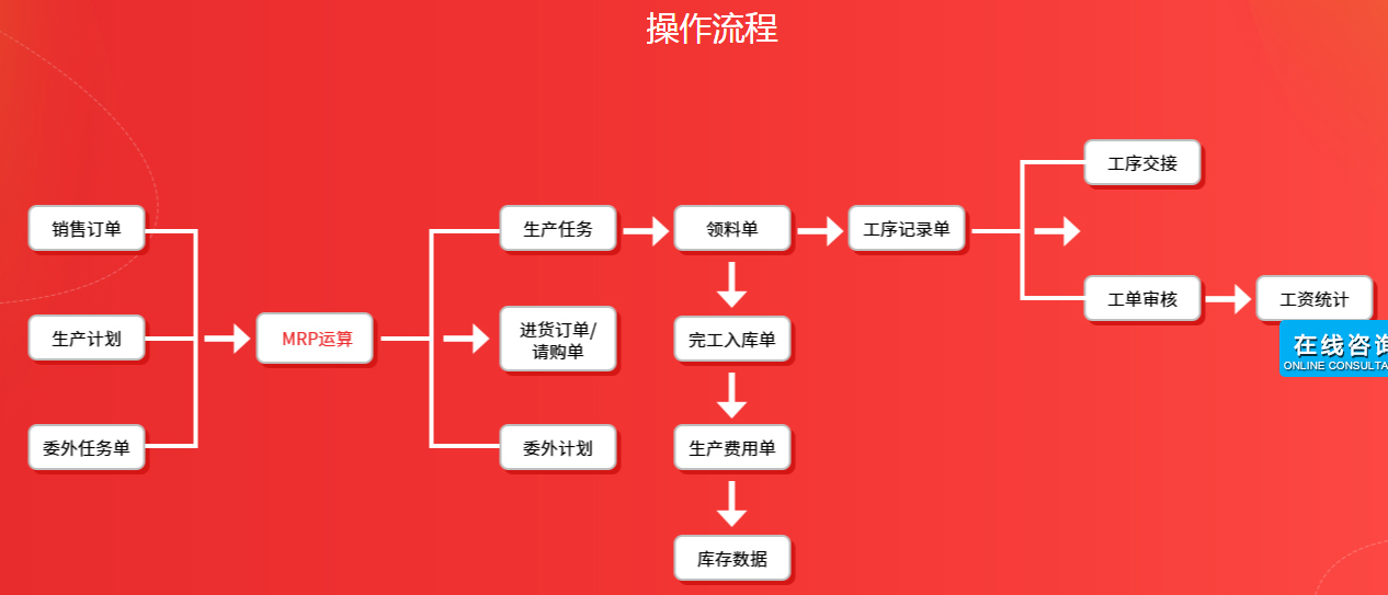 1675741816615823.png 生产ERP流程 (2).png