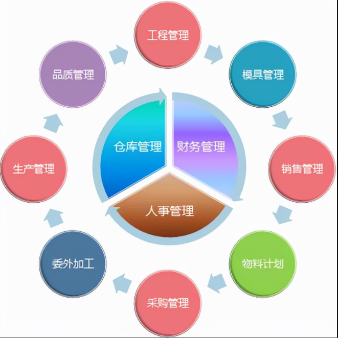 1675743151736769.png 生产erp功能3.png