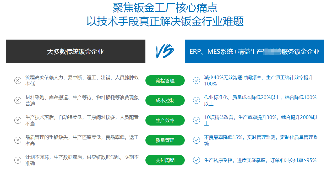 1675866416327218.png 钣金行业核心痛点.png