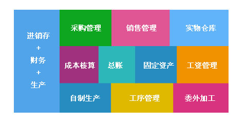 1676003728348244.png 进销存生产财务.png