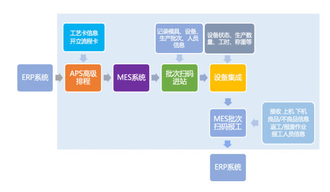 1676284661796637.png mes扫码报工.png