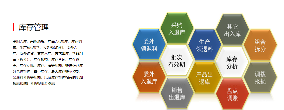 1676288316414382.png 库存管理.png