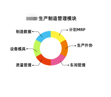 1676288808412684.png 生产制造管理模块.png
