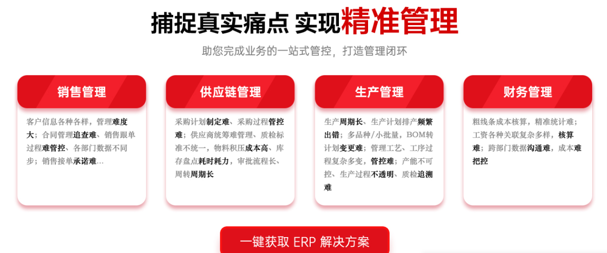 1676290549399091.png 供应链生产财务一体化设备痛点.png
