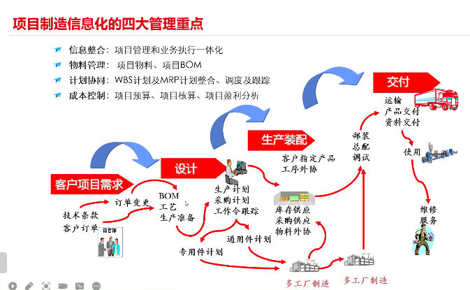 1676291622515136.png 生产制造流程.png