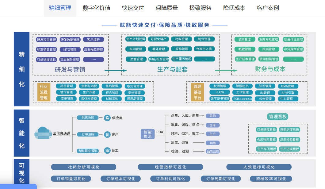 1676296783613524.png 装备制造功能模块.png