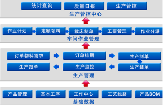 1676384487254689.png 生产erp1.png