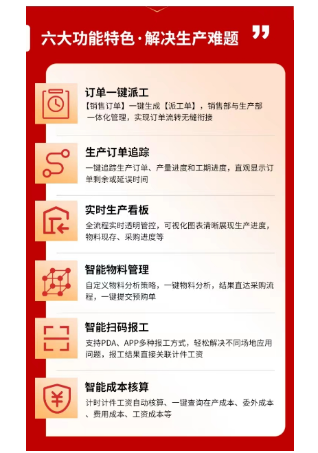 1676386141274977.png 生产erp六大功能.png