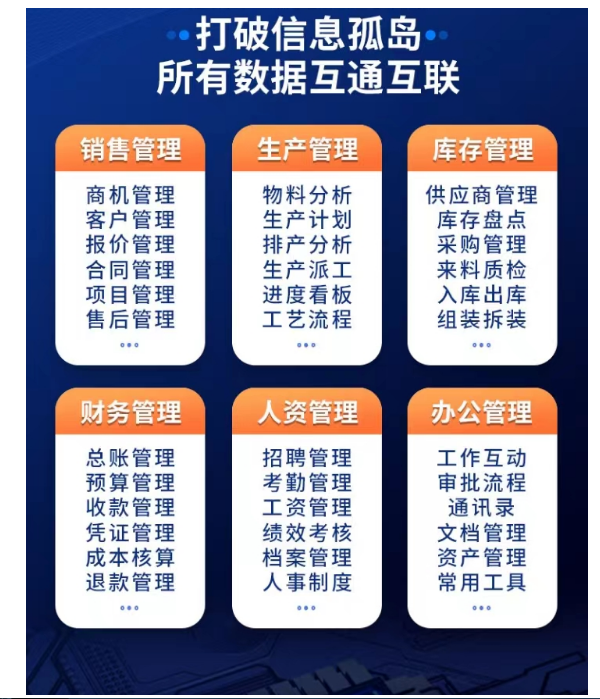 1676387634159996.png 销售生产库存财务.png