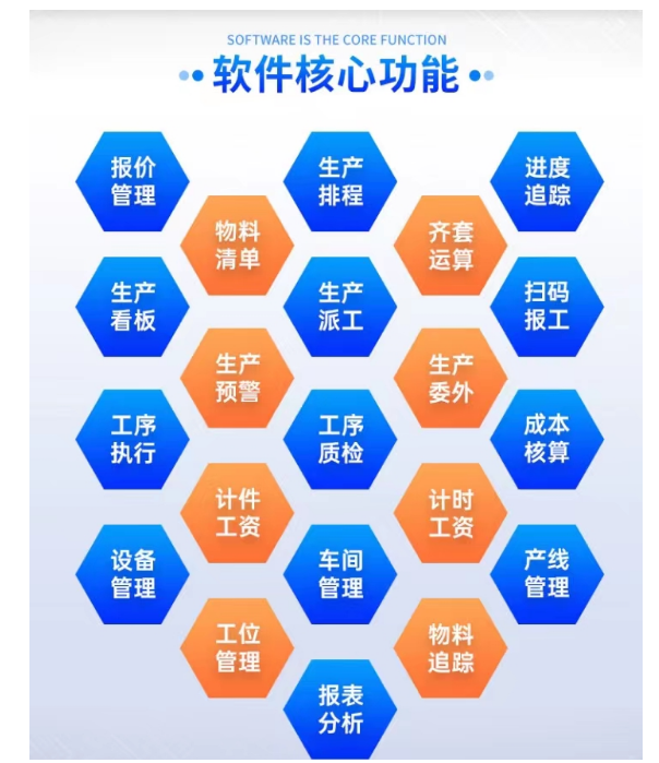 1676549696725636.png 机械erp核心功能.png