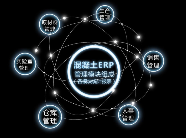 1676813025989830.png 混泥土erp.png
