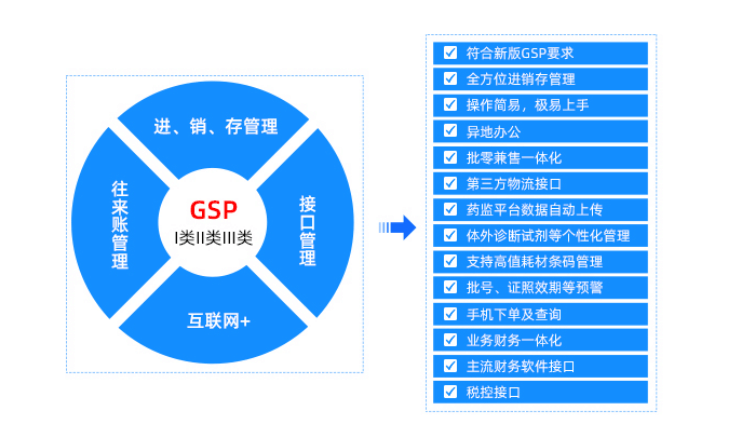 1676887112361671.png 医疗器械功能.png