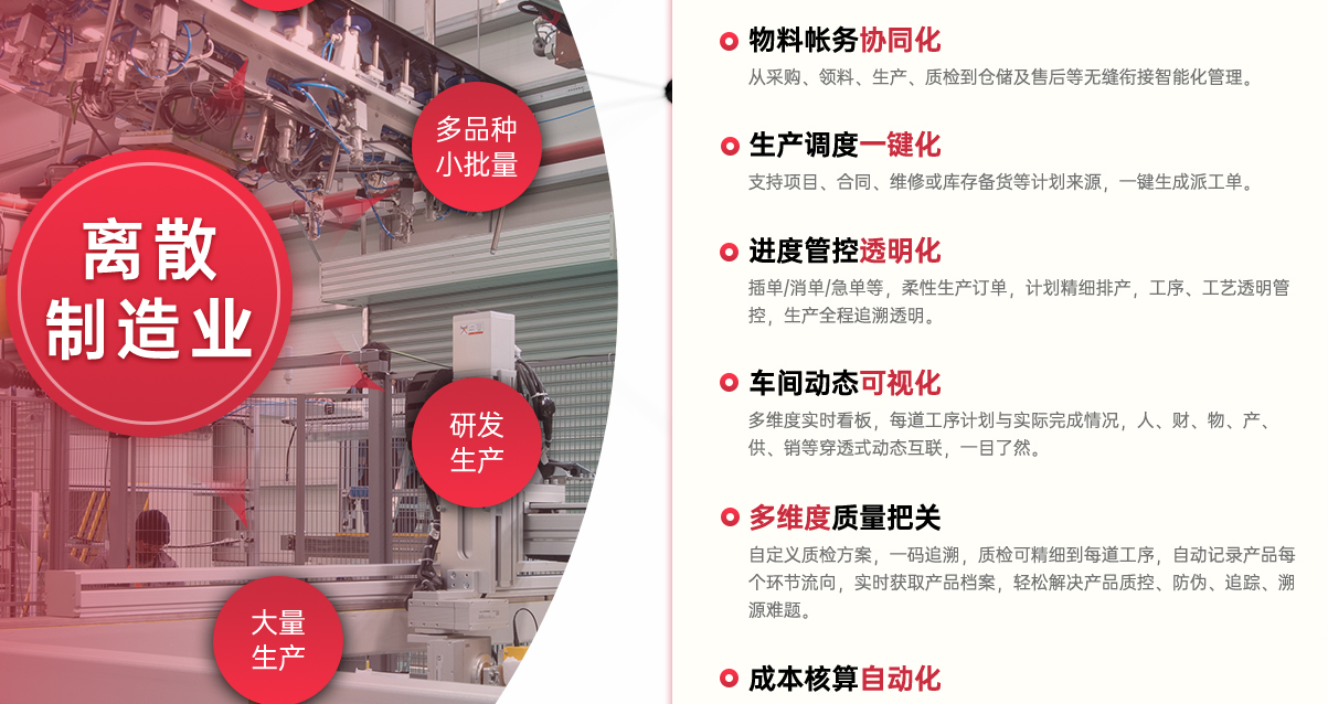 1677074993928275.png 离散型制造业功能.png