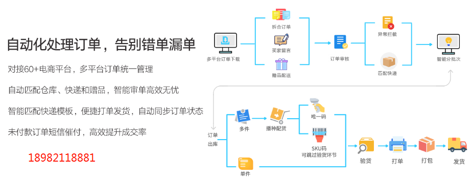 1677080135528935.png 电商erp配送流程.png