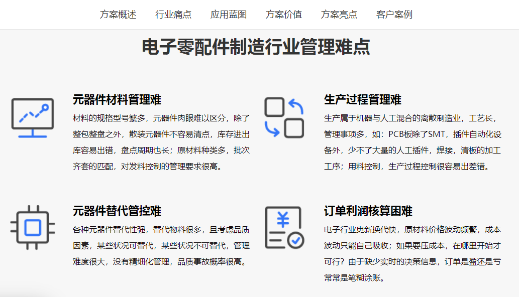 1677081638381362.png 电子零配件制造行业挑战.png
