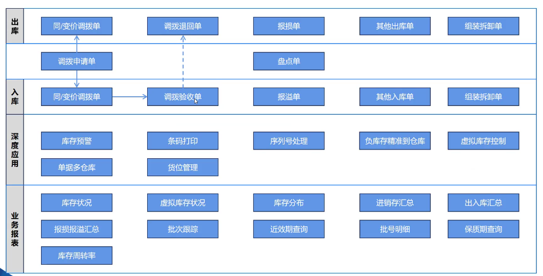 1677127480878213.png 仓库流程.png