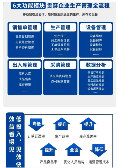 1677132135219135.png 企业生产六大功能见效快.png