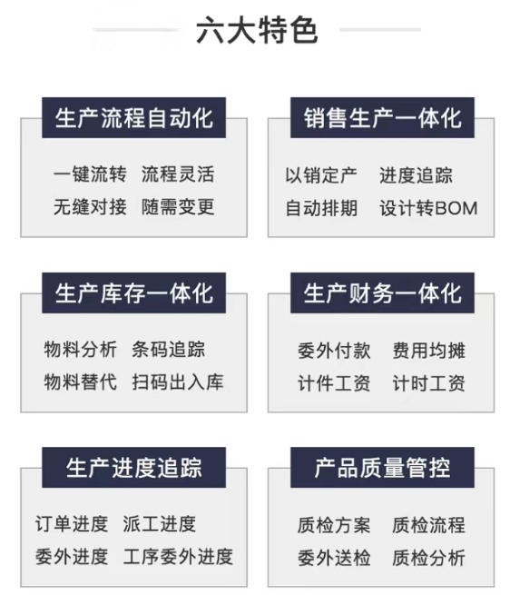 1677132235712268.png 生产erp一体化六大功能特色.png