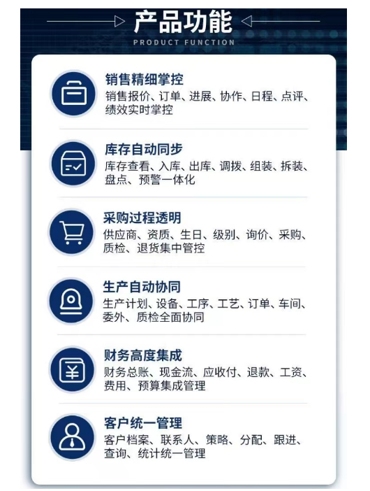 1677340047797199.png erp软件功能.png