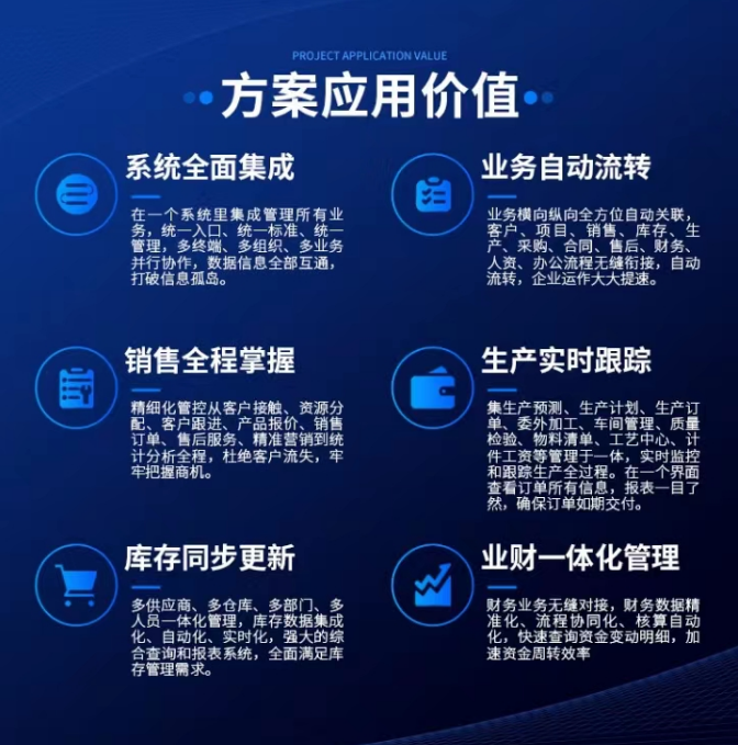 1677501106888477.png 机械erp方案价值效果.png